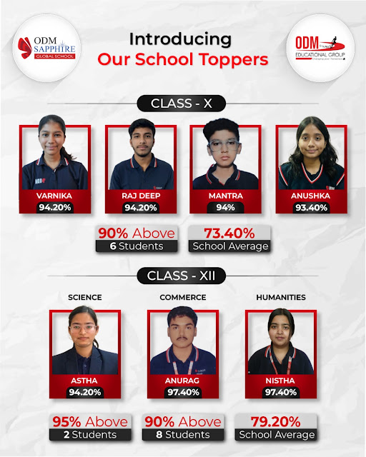 ODM Educational Group Sets New Benchmark with Exceptional CBSE Class 10 & 12 Results 2025